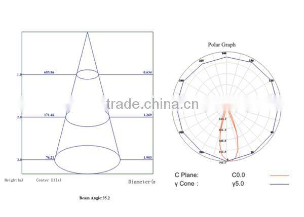 6W COB LED Spotlight GU10 560lm