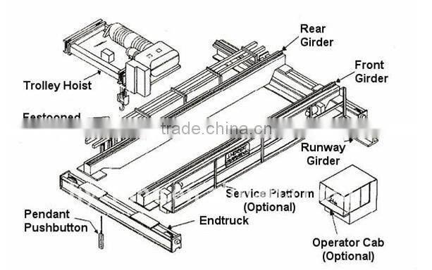 double beam european overhead crane 10 ton
