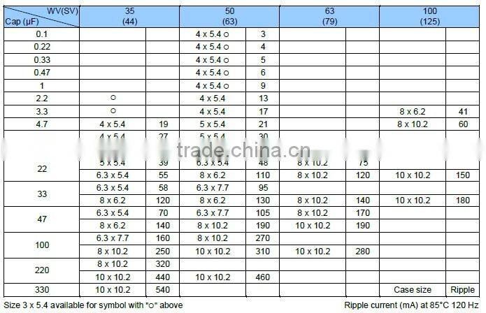 1nF 50V SMD Aluminum Electrolytic Capacitors