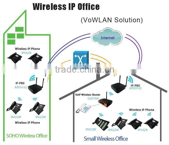 Micro Dual-Band MINI WIFI IP PBX APX9102