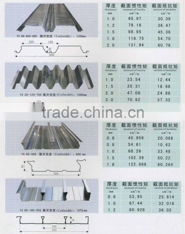 High tensile Floor Decking Panels
