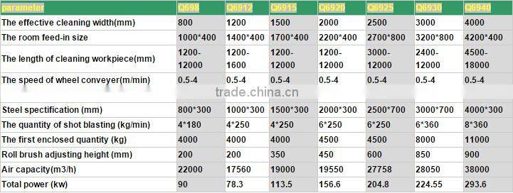 Rebar Rust Removing Machine