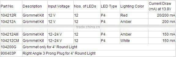 4'' Round LED Light,12 LEDS Stop/Turn/Tail