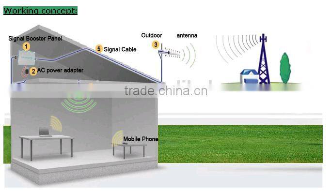 806 - 2700 MHz Outdoor/ Indoor Directional Wall Mount MIMO Patch Panel DAS Antenna gsm 4g lte external wifi antenna