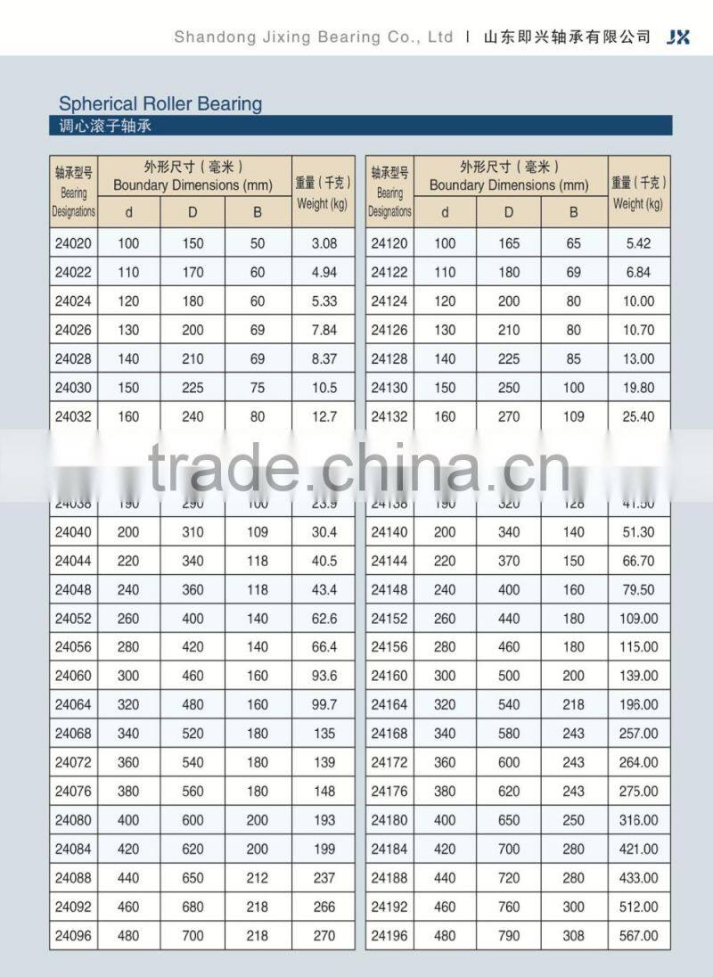 Spherical Roller Bearing 24022 24022K