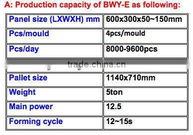 BWY-E expanded perlite insulated panel machine, insulated panel machine