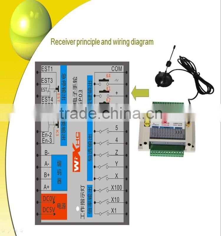 2016 High quality that 100PPR Wireless MITSUBISHI and FANUC Cnc machine manual pulse generator handwheel