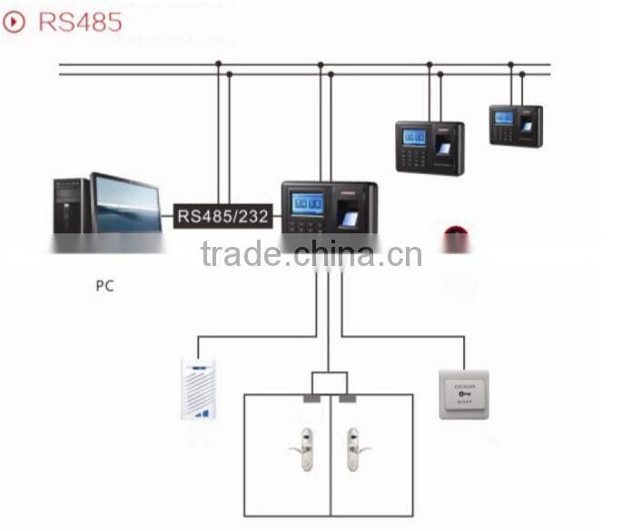 fingerprint electronic attendance register and fingerprint access control systems