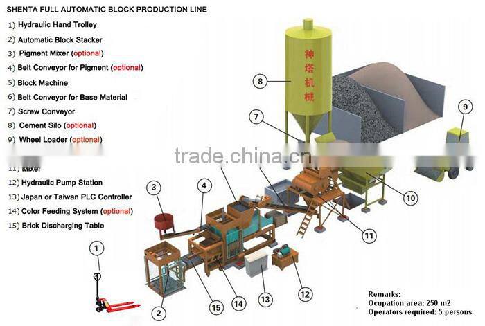 Shenta QTY6-15 automatic interlocking brick molding machine