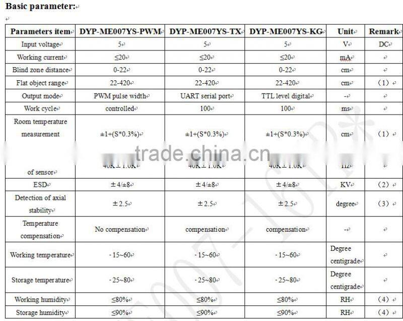 High measurement accuracy ultrasonic distance measuring moduleDistance sensorHigh sound pressure output ultrasonic sensor module
