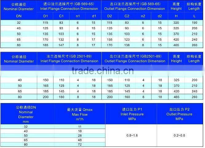 pressure reducing valve water
