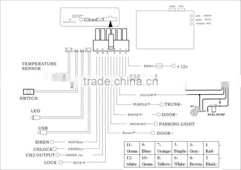 Gps Real Time Tracking Devices