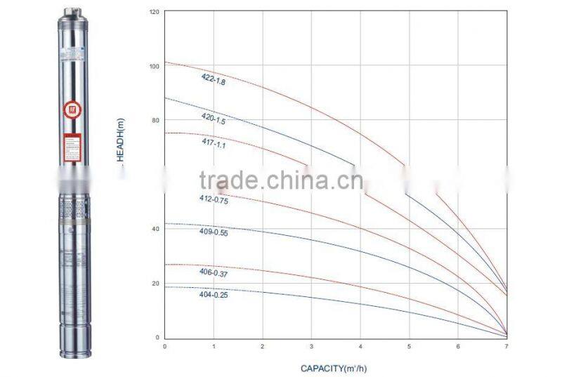 90QJ4 Cast Iron outlet italy brand water pump ,submersible deep well water pumps
