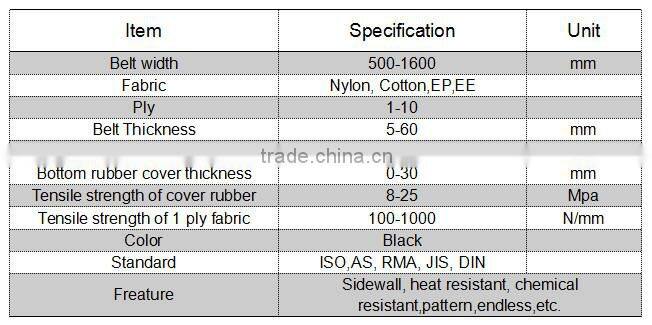 Wire rope conveyor belt conveyor
