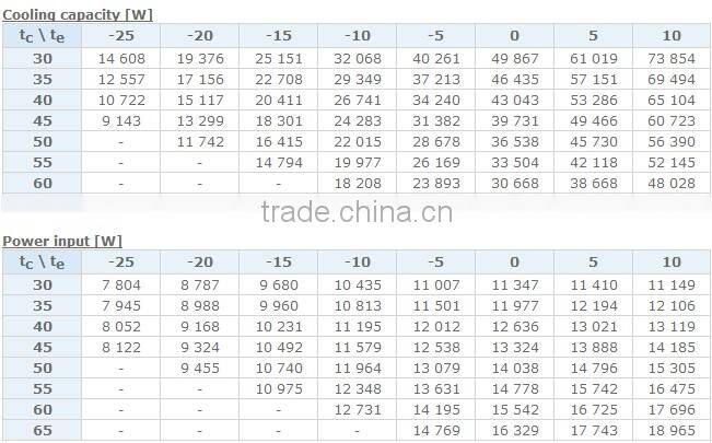 Danfoss Tandem Compressor MTM200T