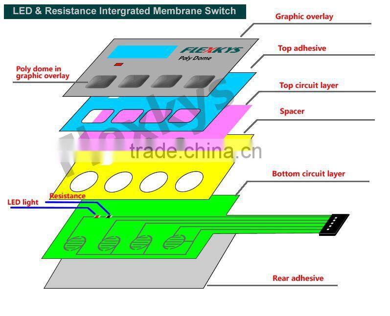 Function push button led membrane switch