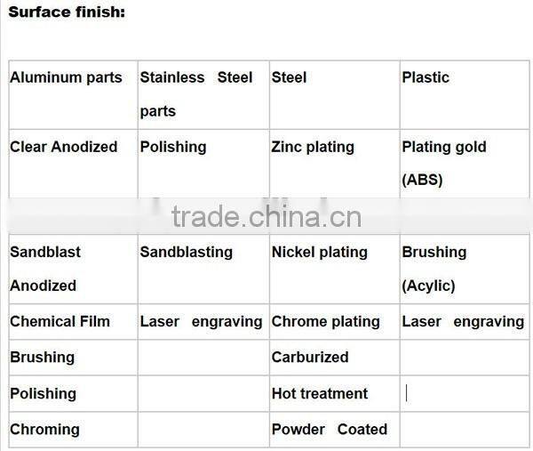 Custom stainless steel gears and sprockets