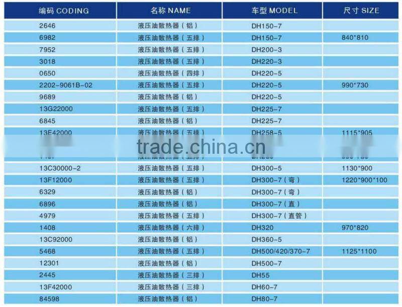 radiator for Excavator/Construction Machinery/oem/is9001