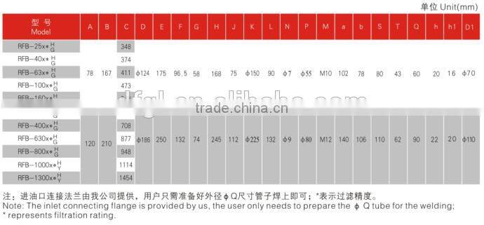 Machinery RFB Check Valve Magnetic Return Filter