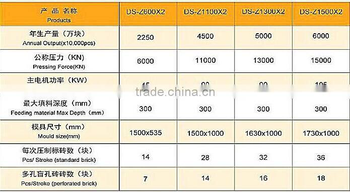 low cost aac block making machine/modern construction materials