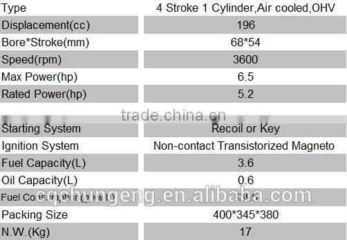 Low fuel Consumption gasoline engine of agricultural equipment