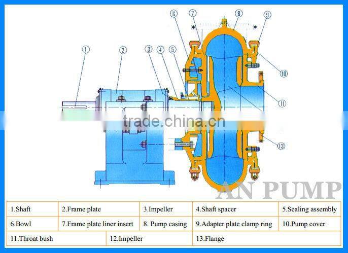 Large Capacity 20 Inch Dredging Gravel Sand Suction Pump
