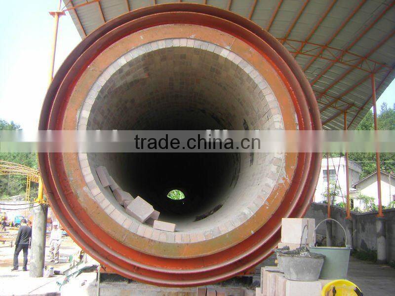 Good production of lime kiln