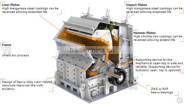 China BV CE Certificates Mining Stone Impact Crusher machine Manufacture Supplier