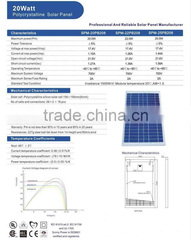 25 Watt Polycrystalline Solar Panel