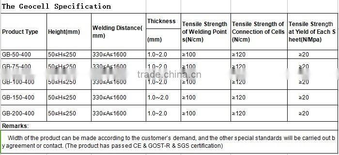 GEOCELL steep embankment slope stabilisation and drainage/ road widening construction Plastic HDPE Geocell