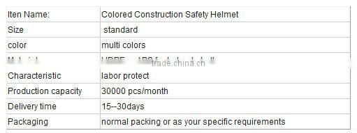 Cheap ABS PE safety helmets,colored construction safety helmets