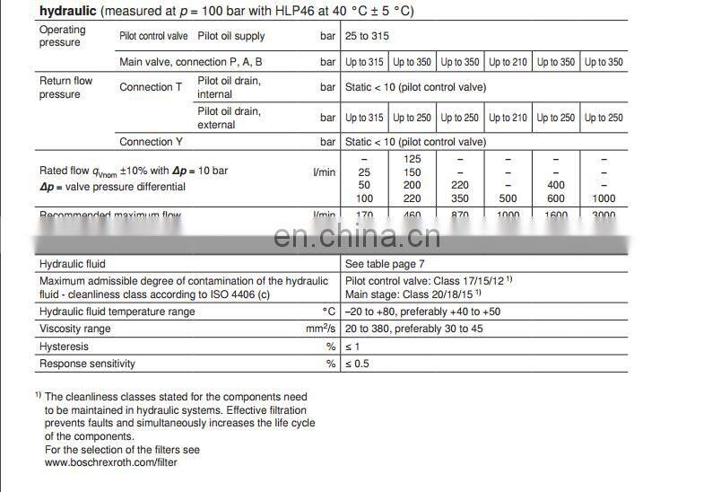 Rexroth 4WRKE of 4WRKE10,4WRKE16,4WRKE25,4WRKE32 hydraulic valve,proportional directional valve