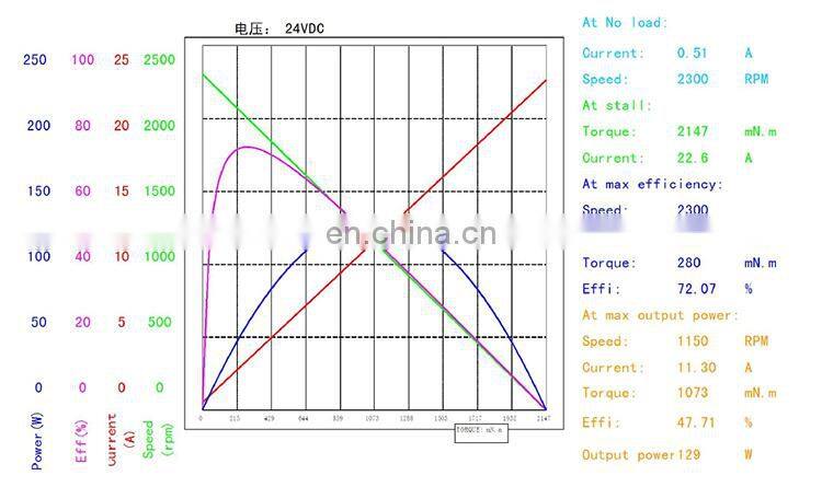 dc electric gear motor 24v low rpm brushless Planetary Reduction reducer motor 100 nm bldc BMM756