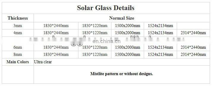 3.2mm 4mm 5mm Glass Solar Untempered Low Iron