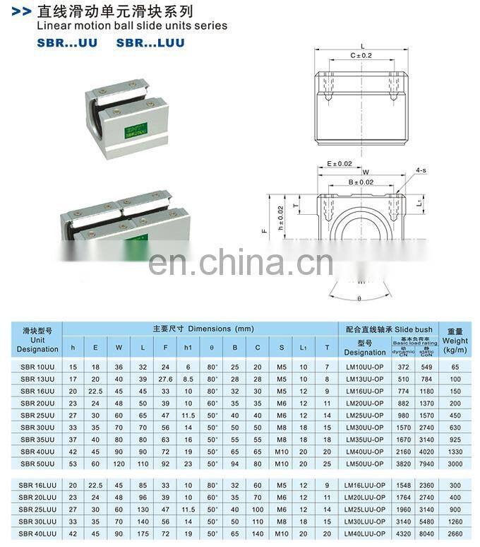 SBR16UU caving machine carpentry aluminum journal bearing SBR16LUU linear type sbr slide unit