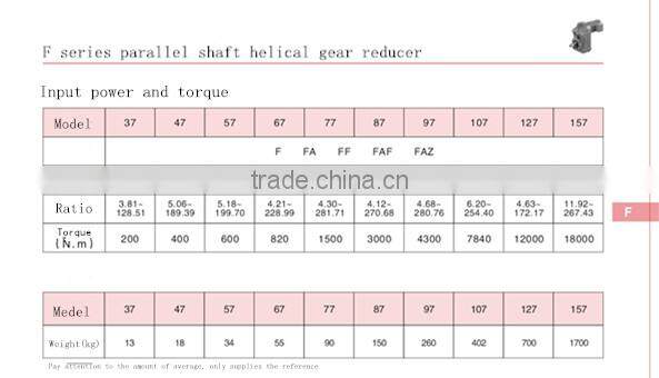 Equivalent SEW F Series parallel shaft helical Gearboxes