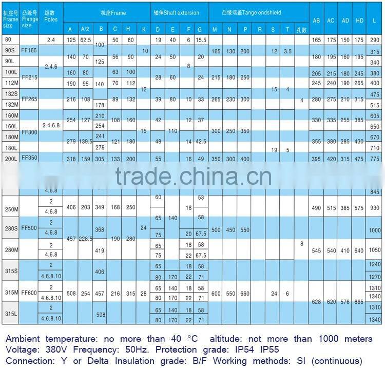 18.5kw 6 pole YVP series frequency variable motor