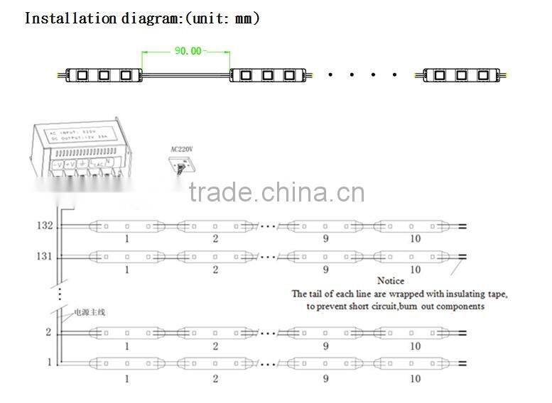 led module 5730 CE and Rohs certification Korea Samsung Injection 3 leds module with140 degree lens