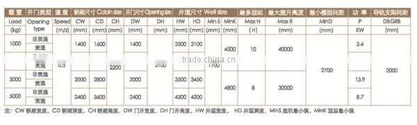 1000KG-5000KG Hydraulic freight lift goods elevator