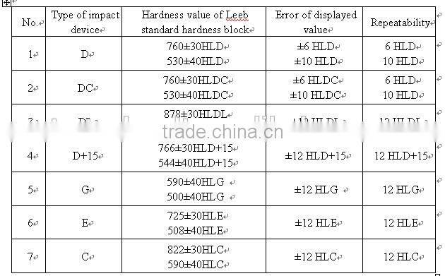 USB Interface Digital Portable Leeb Hardness Tester