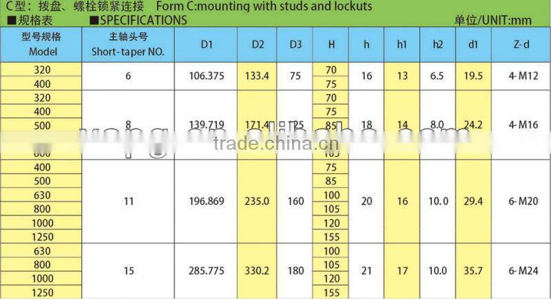 P31 face plate type C