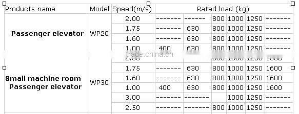 passenger lift Mini MR