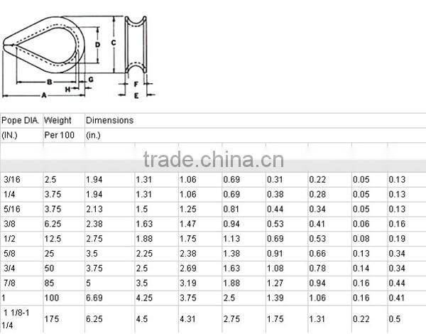 High Quality Stainless Steel US Type G411 Wire Rope Thimble