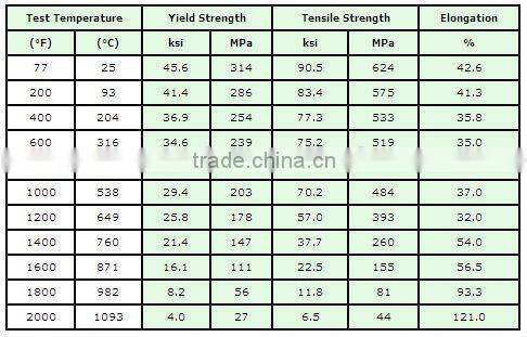 Competitive price 310s stainless steel plate