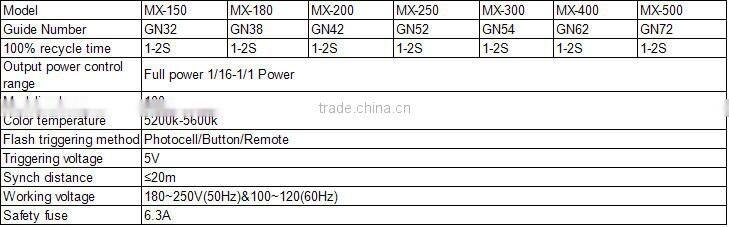 MX Mini Professional Photo light ,portable studio flash, studio lighting kit