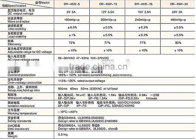 45W Din Rail power supply DR-45W-12V/3.5A