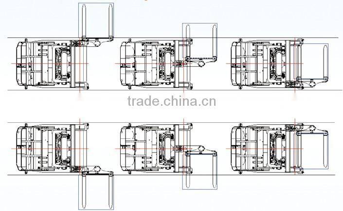 3-way narrow aisle forklift with CE TC series
