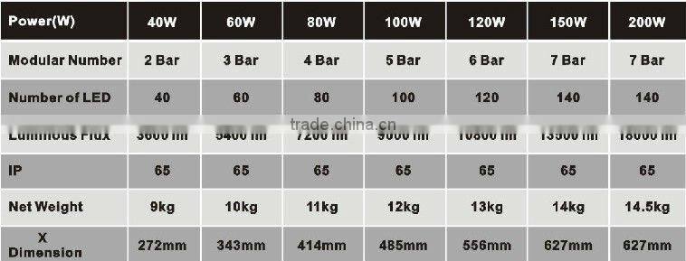 china housewares SP-7009 with CE&RoHS&UL certificates efficiency