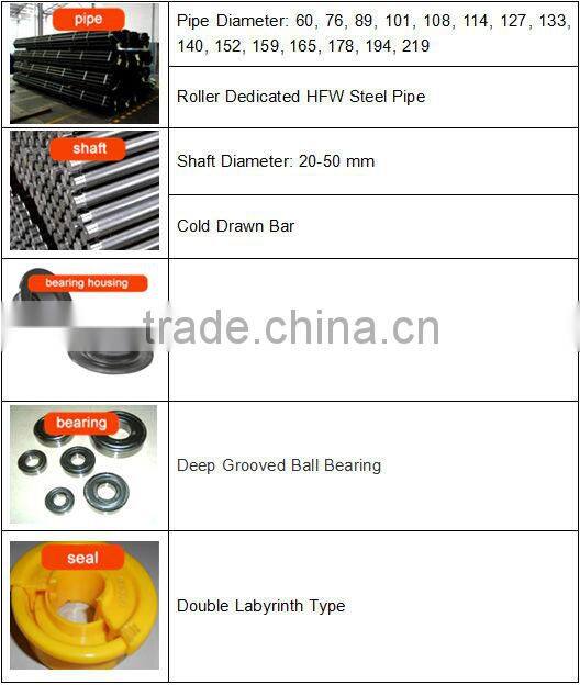 New condition excellent conveyor bearing equipment in conveyor roller