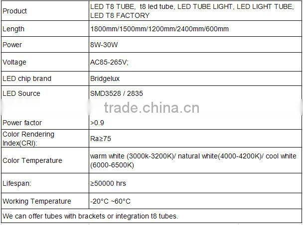 2015 Clear cover SMD3528 22w T8 led tube light & Rotatable led tube T8 22w made in China